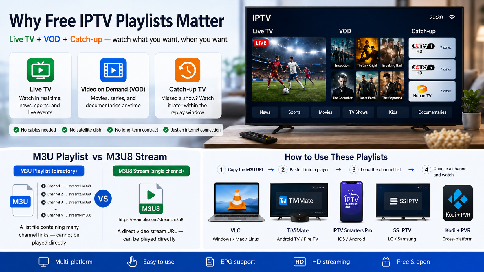 موارد قوائم IPTV مجانية